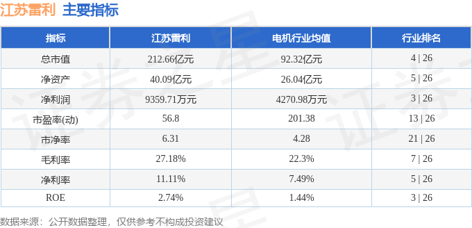 江苏雷利(300660)7月16日主力资金净买入1.49亿元